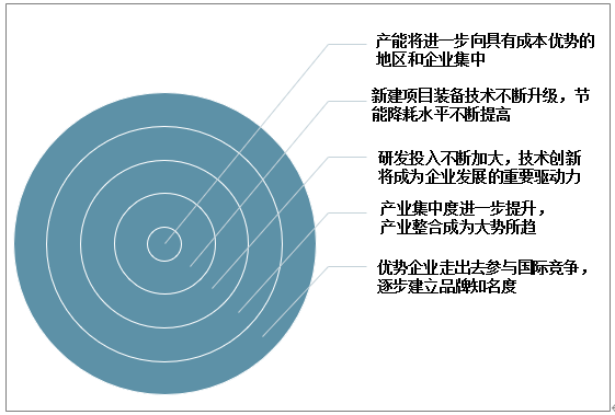 中國硅膠行業(yè)發(fā)展趨勢(shì).png